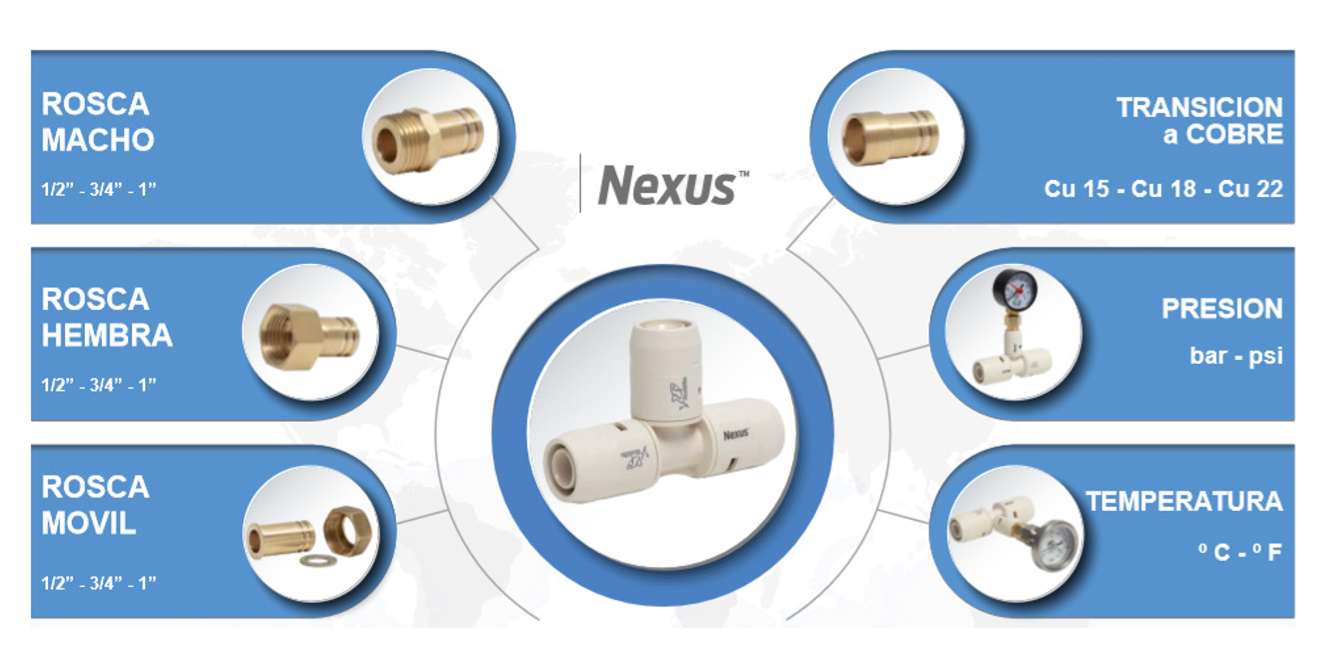 adaptadores nexus