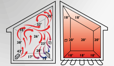 Diferencias entre Instalación de Suelo Radiante y Radiadores